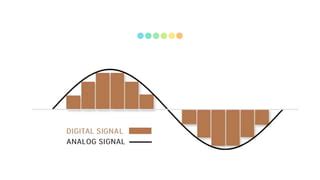 Image result for Multimedia Graphics Sound as Level