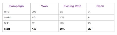 Local SEO Conversion Chart 的图像结果