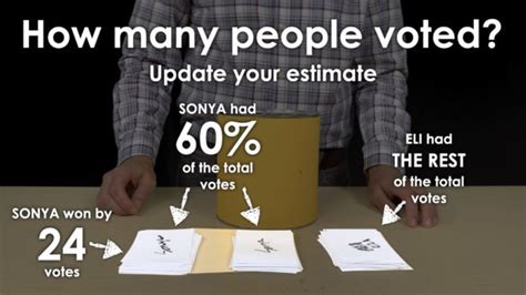 Image result for Voting Project Math