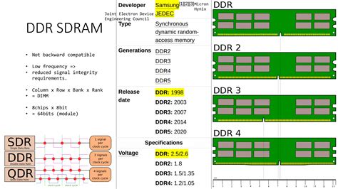 DDR, GDDR, HBM Memory : Presentation | PDF