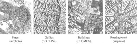 Image result for Spatial Features