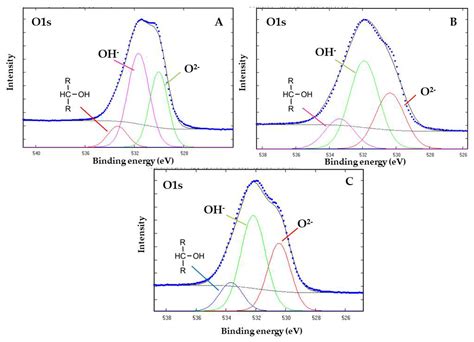 Stability of DL-Glyceraldehyde under Simulated Hydrothermal Conditions ...
