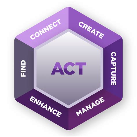 Knowledge Management Defined - Enterprise Knowledge