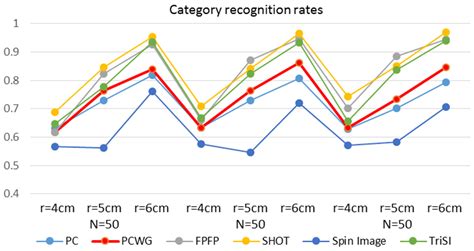 New Compact 3-Dimensional Shape Descriptor for a Depth Camera in Indoor ...