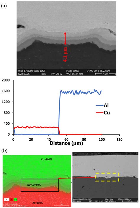 Experimental and Numerical Investigation of Forming Limit Diagrams ...