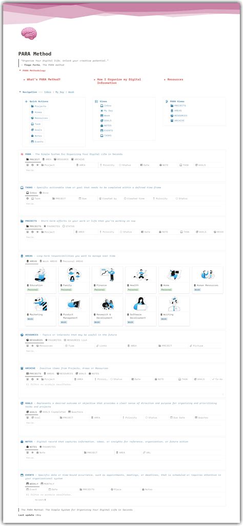 Image result for Para Method Cheat Sheet