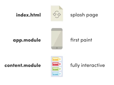 Image result for ASP.NET Web App