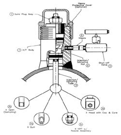 Maksur Analytical Systems
