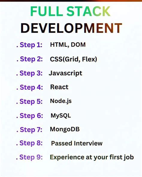 Image result for Full-Stack Dev Code