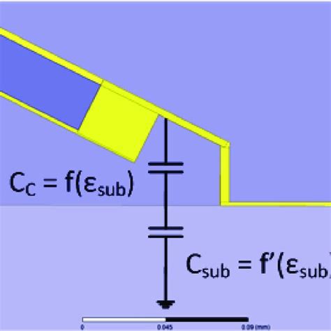 Capacitive Coupling PCB 的图像结果