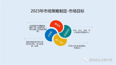 策略性工作规划 2020 – 2022 - 平等机会委员会