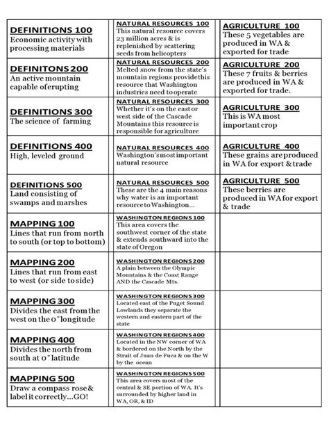 Image result for Open Note Card Define