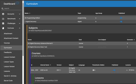 Image result for Core Software API