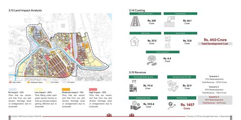 Dichotomy of TOD and Heritage Preservation in Nizamuddin | CEPT - Portfolio