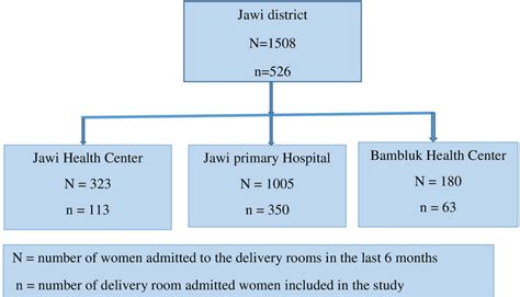 Image result for Research Proposal Sampling Procedure