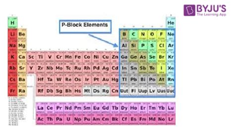 P Block Elements 的图像结果