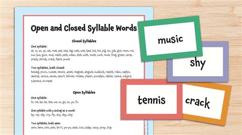 Open Closed Syllables Word Lists 的图像结果