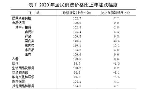 2020年肇庆市国民经济和社会发展统计公报