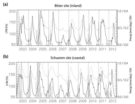 Estimating Live Fuel Moisture from MODIS Satellite Data for Wildfire ...