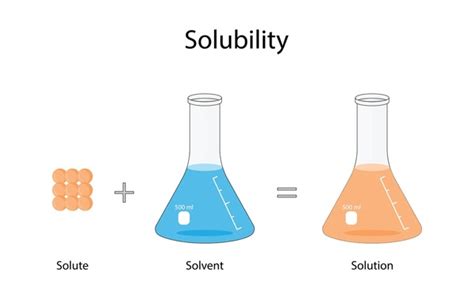 Image result for Chemical Solutions Examples
