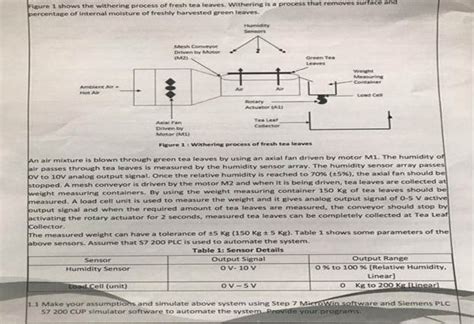 Image result for Tea Withering Process