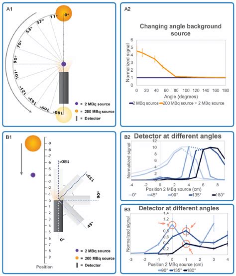 Image result for Phase Angle Explained