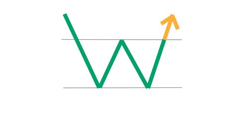 Image result for Three Inside Up Pattern Scanner