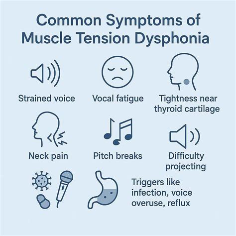 Muscle Tension Dysphonia Therapy: Support for Voice Recovery
