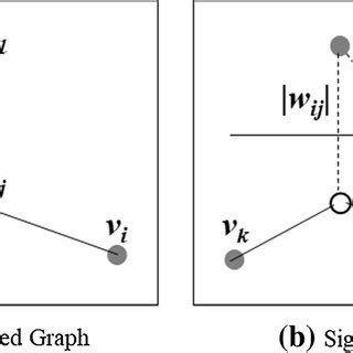 Signed Graph 的图像结果