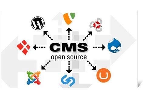 Everything You Need To Know On CMS Framework PHP | Ful.io