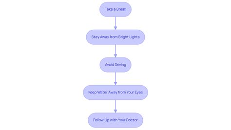 LASIK Eye Surgery Recovery Time: Steps for a Smooth Healing Process | Pacific Eye Institute
