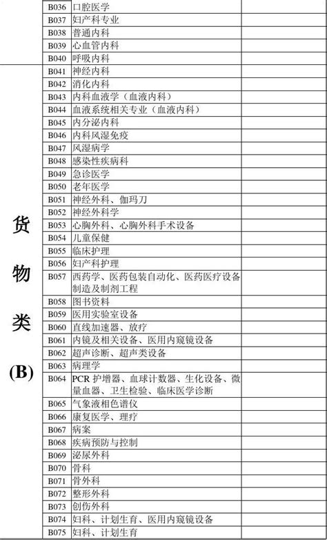 辽宁省综合评标专家库分类表_文档下载