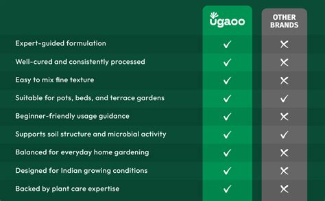 Ugaoo Organic Vermicompost Fertilizer for Plants – 5 Kg | 100% Natural ...