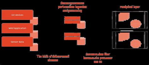 Image result for Continuous Event Stream Processing