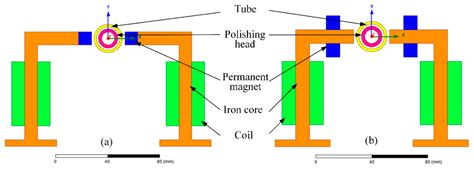 Annular Surface Micromachining of Titanium Tubes Using a ...