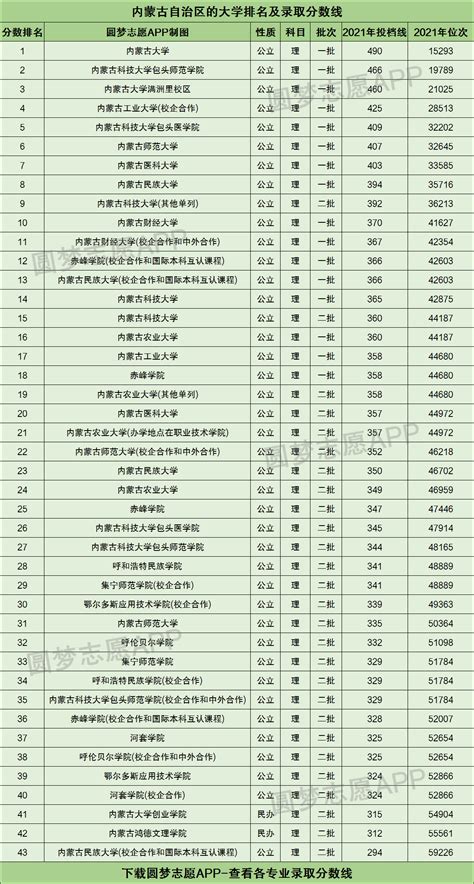 2023年内蒙古大学排名_最新全国排名第几、_学习力