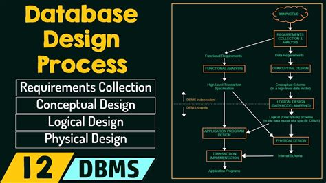Database Design Tips 的图像结果