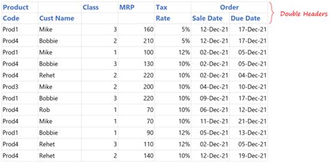 Image result for Power Query Header