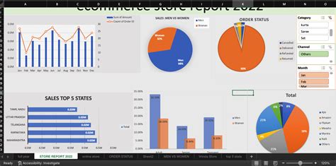 Image result for Excel Program Project