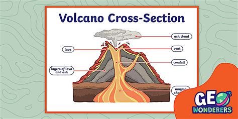 Image result for Volcano Lesson