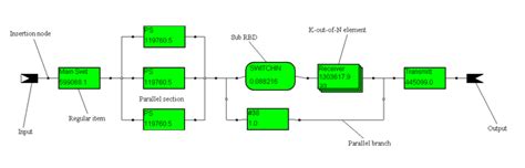 Image result for RBD API Server