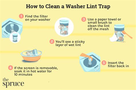 Image result for How to Clean a Washer Filter