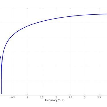 Image result for Notch Filter Bode Plot
