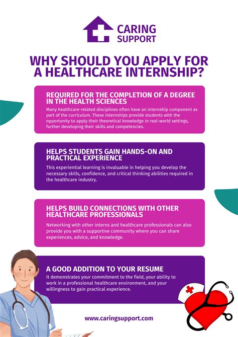 Exploring Different Healthcare Internships in Canada | Caring Support