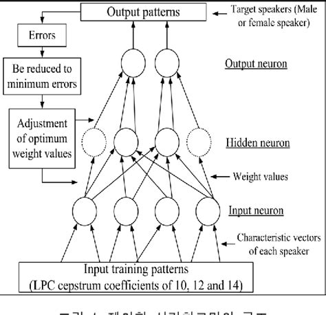 Dynamic Programming Speech Recognition Algorithm 的图像结果