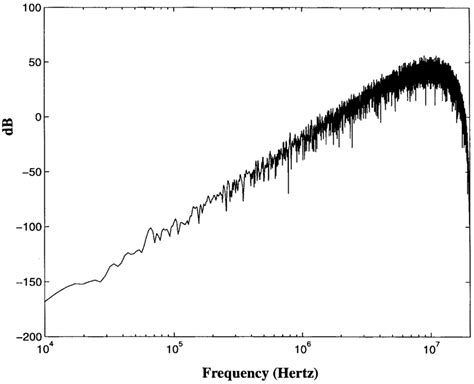 Image result for Sigma Delta Modulator