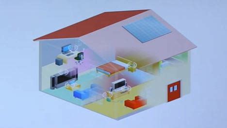 Image result for Personal Area Network Setup