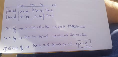 Solve the equation |3x−4|=|3x−5|? - Brainly.in