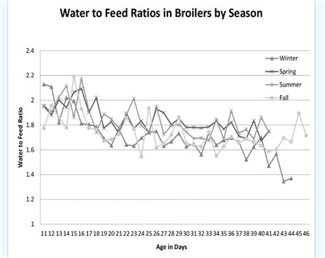 Water management for Poultry health - Trouw Nutrition