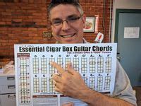 Image result for 3 String CBG Lessons